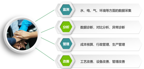 企業(yè)能源管理系統(tǒng)與新興能源技術(shù)研發(fā) 雙輪驅(qū)動節(jié)能減排新篇章