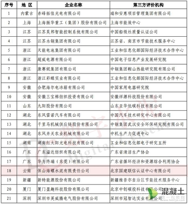 工信部綠色制造名單公布，19家水泥企業(yè)及新興能源技術(shù)研發(fā)引領(lǐng)行業(yè)綠色轉(zhuǎn)型
